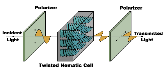 lcd screen and pc artist