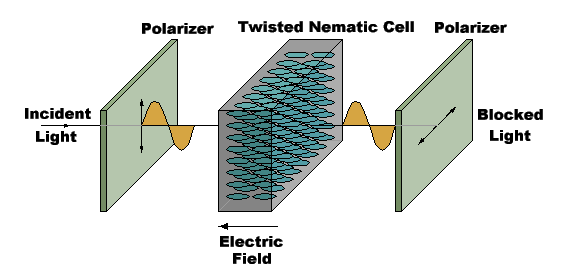 lcd diagram in computer graphics