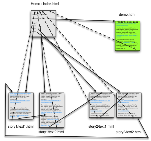 Structure of the web site